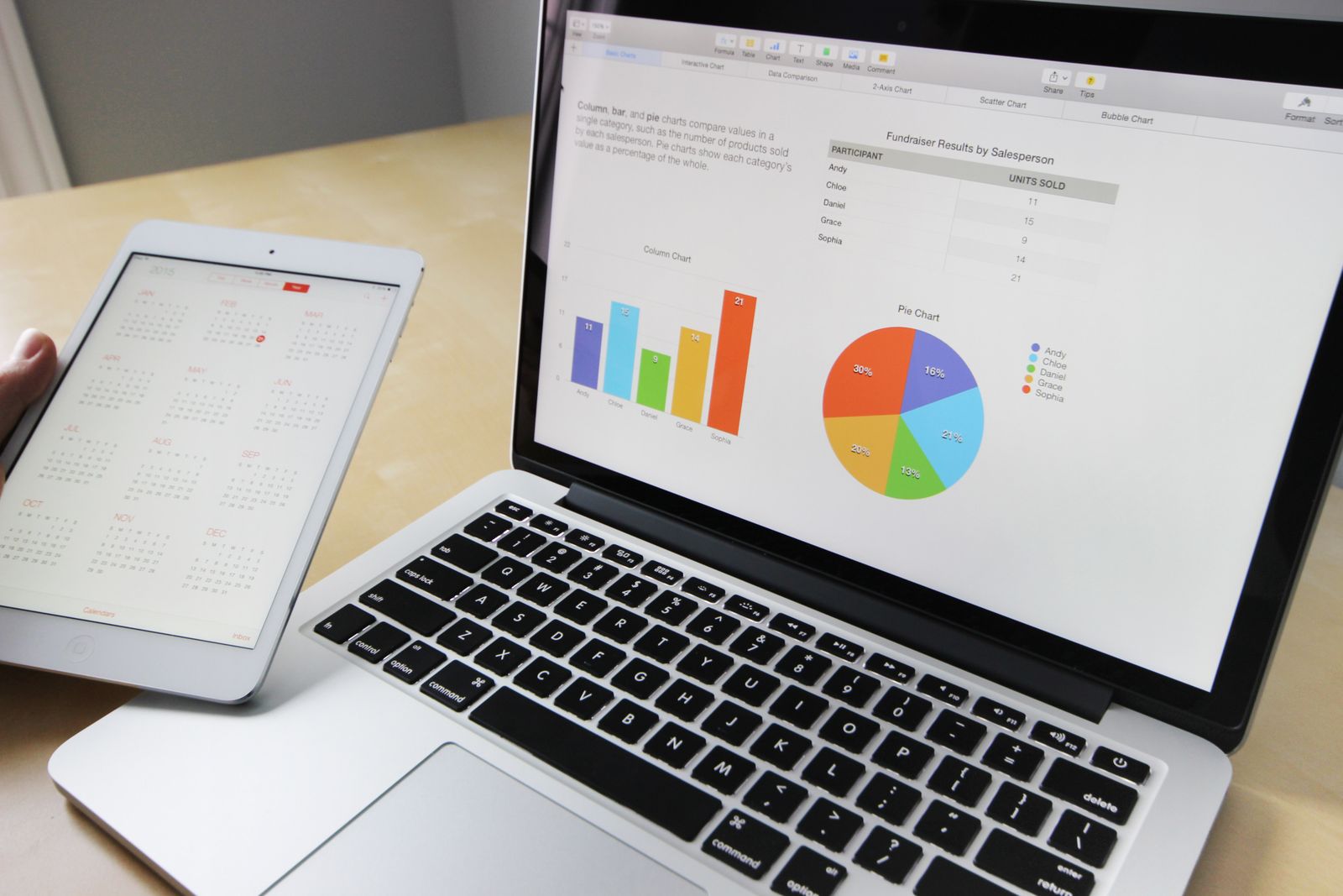 A laptop showing charts beside a tablet