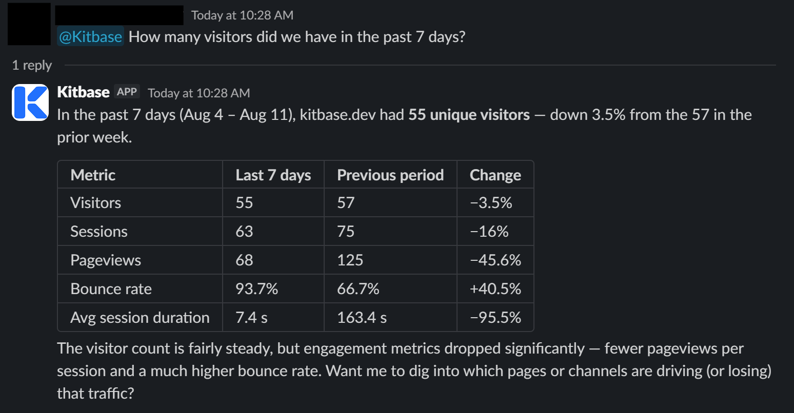 A Slack thread: someone asks @Kitbase how many visitors the site had in the past 7 days, and the assistant answers with the count, the change from the prior week and a table of visitors, sessions, pageviews, bounce rate and session duration