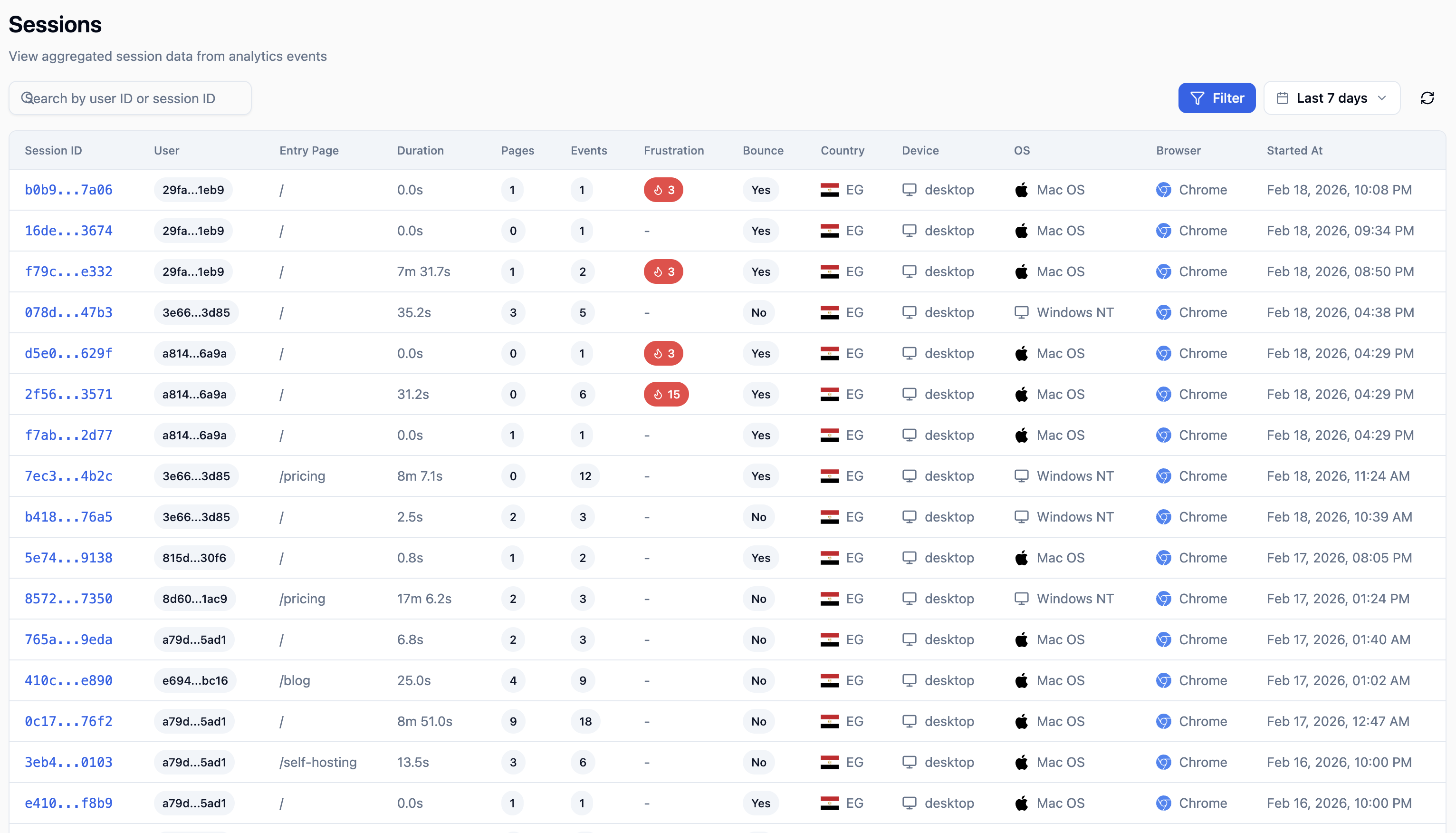 Kitbase sessions list with duration, pages, events, frustration score, country, device, and browser data