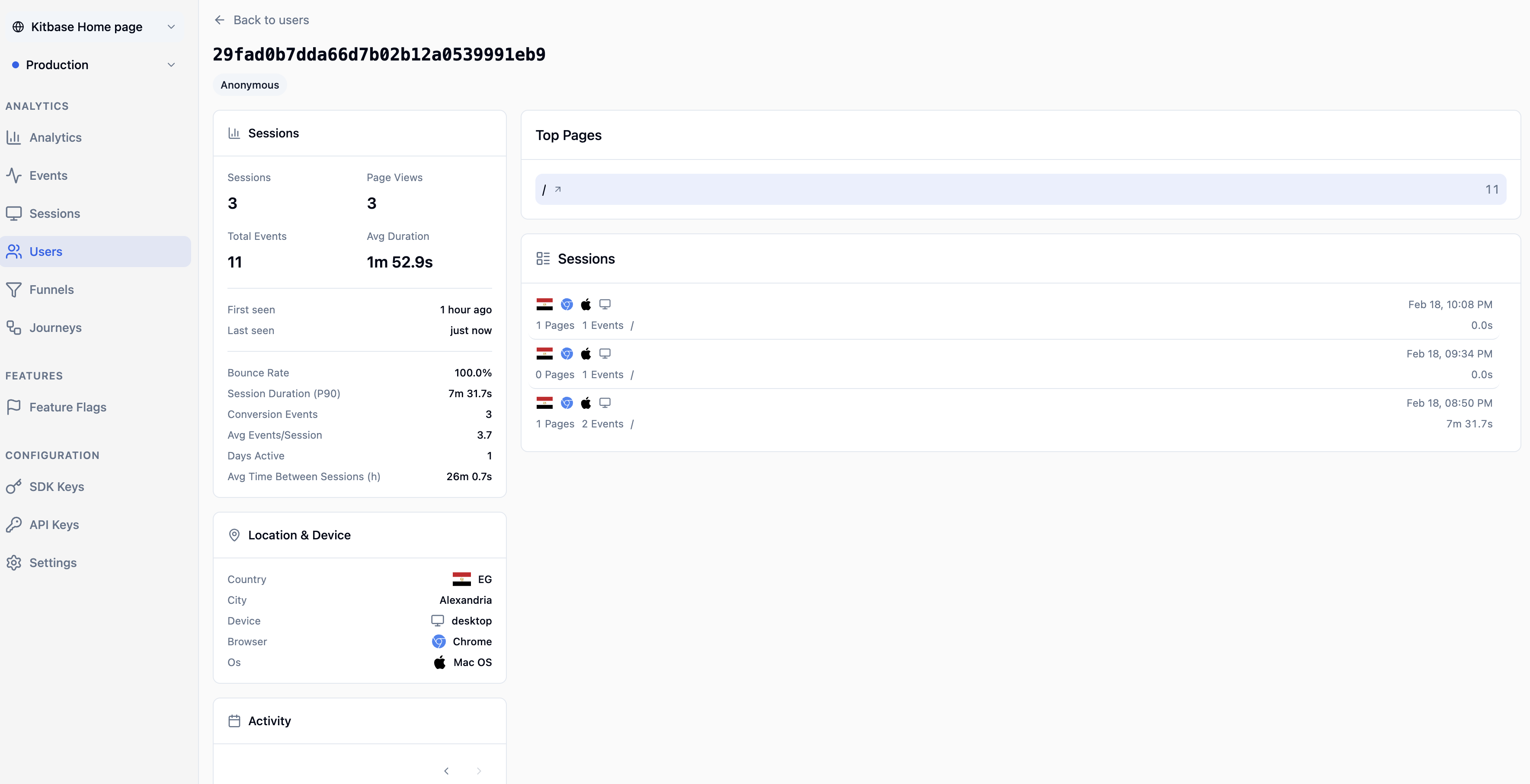 Kitbase user profile showing sessions, page views, events, bounce rate, location, device info, and session history